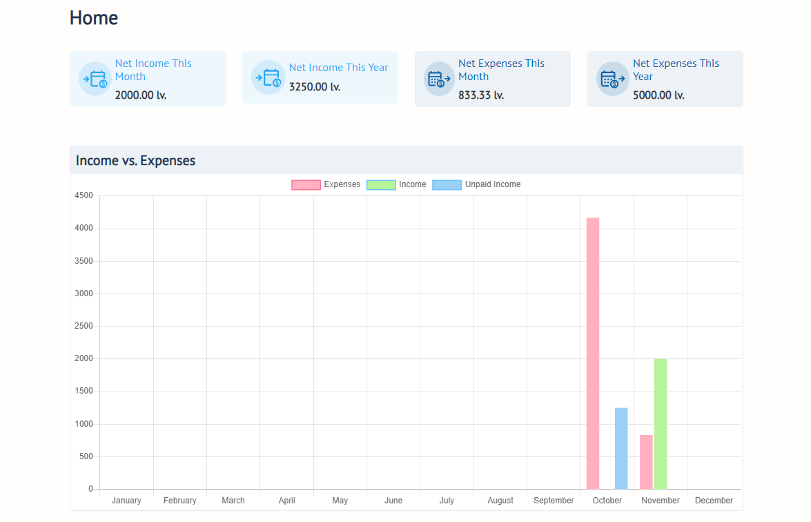 Customizable Dashboard